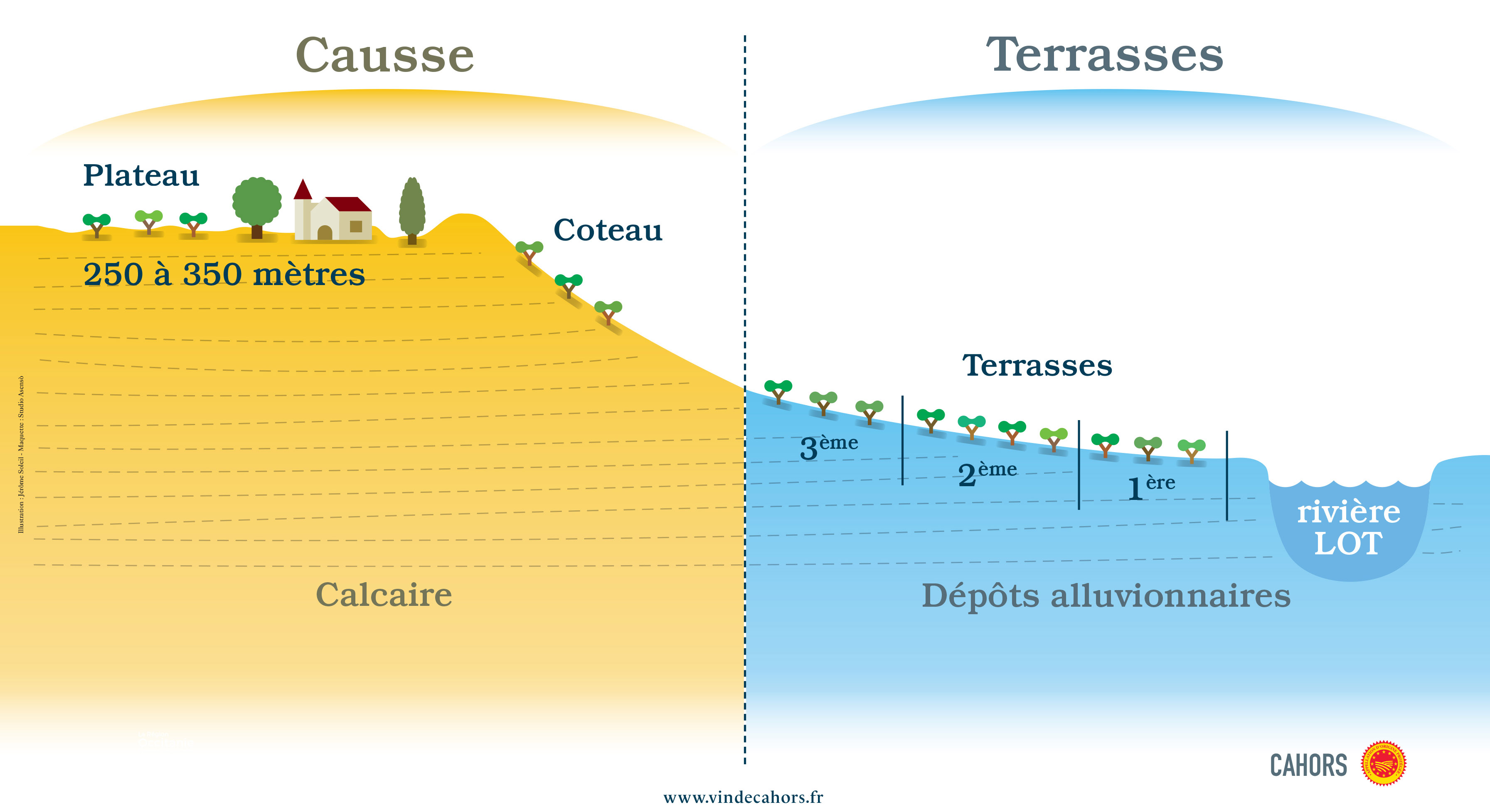 Les terroirs de l'AOP Cahors